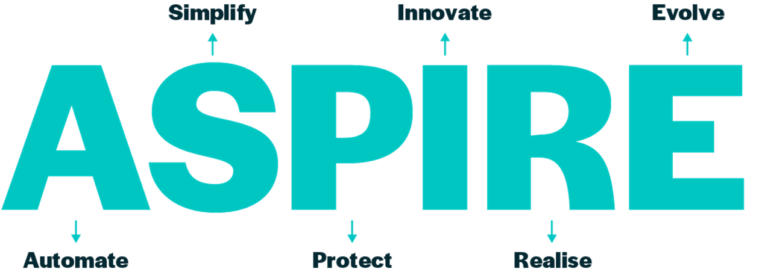 ASPIRE acronym